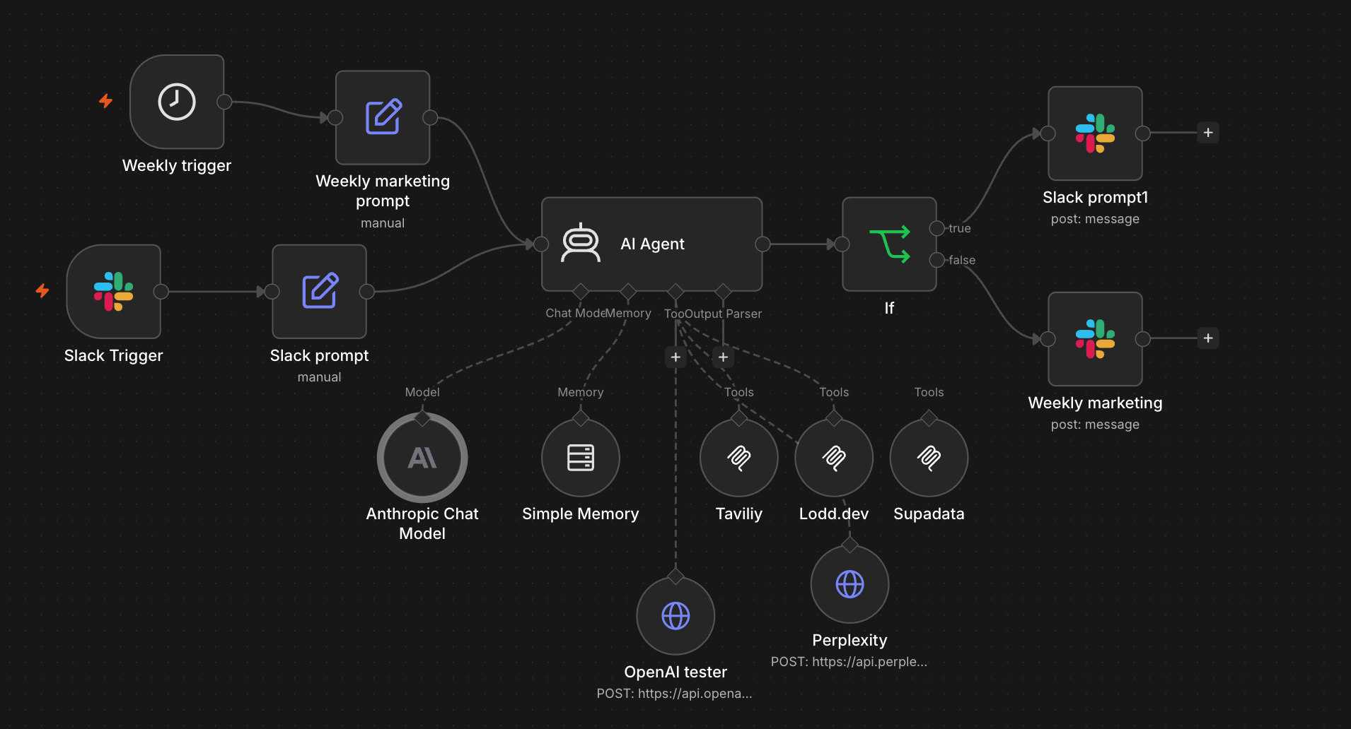 n8n workflow showing two trigger paths (weekly schedule and Slack mentions) feeding one AI Agent with MCP tools for analytics, web search, scraping, and AI visibility testing